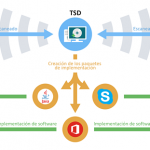 Instala Paquetes de Programas en Cualquier Computador de Tu Red Corporativa con solo un Click
